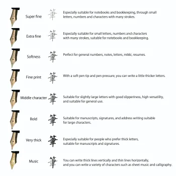 escritura en los distintos tipos de plumines platinum
